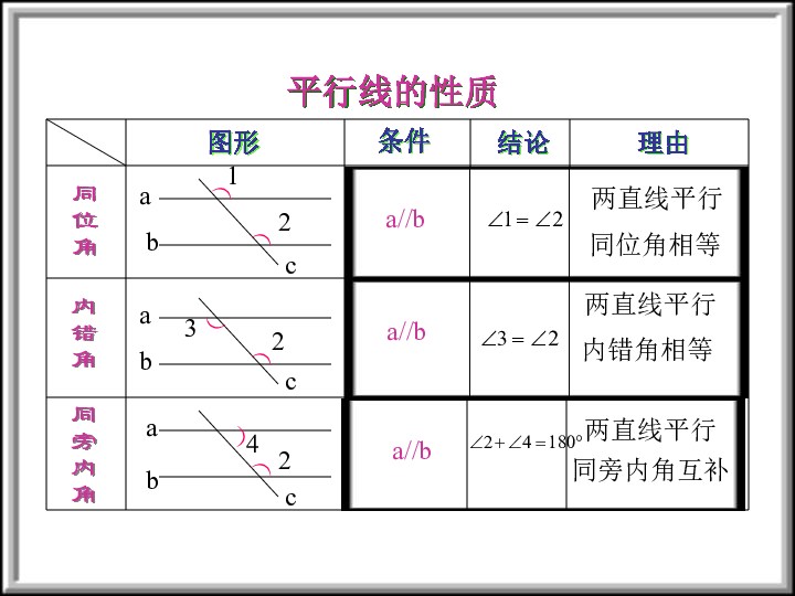 13.5 平行线的性质（5）课件（13张PPT）