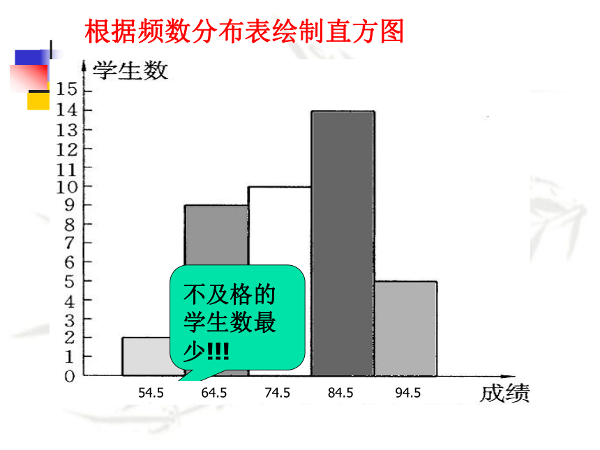 6.5频数直方图课件