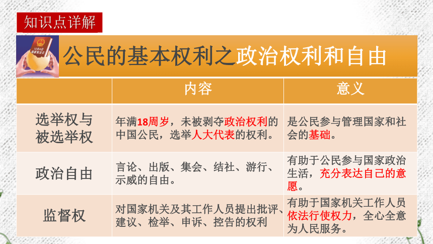 八下道德与法治第二单元理解权利义务复习课件(共18张PPT)