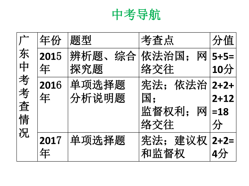 2018年中考政治一轮复习课件：法律与社会秩序