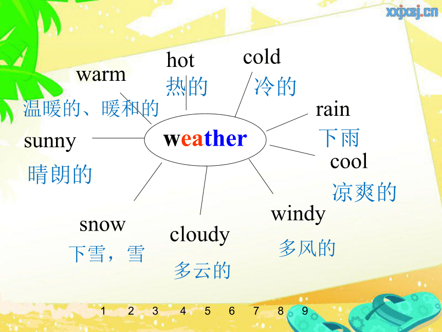 Unit 2  It will snow in Harbin 课件+素材