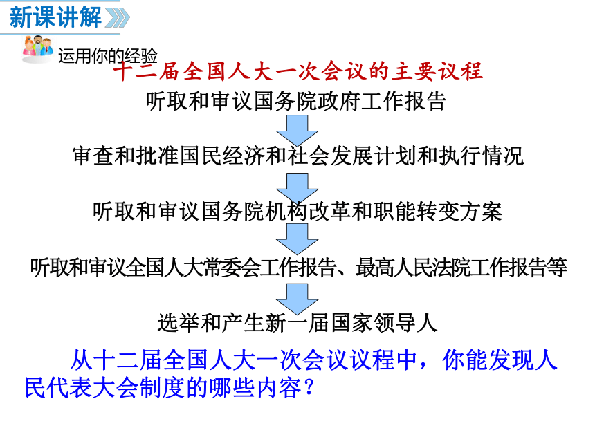 5.2  根本政治制度  课件（25张ppt）