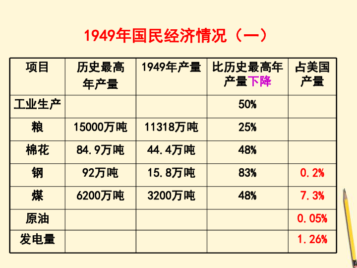 1949到2020中国GDP发展图片