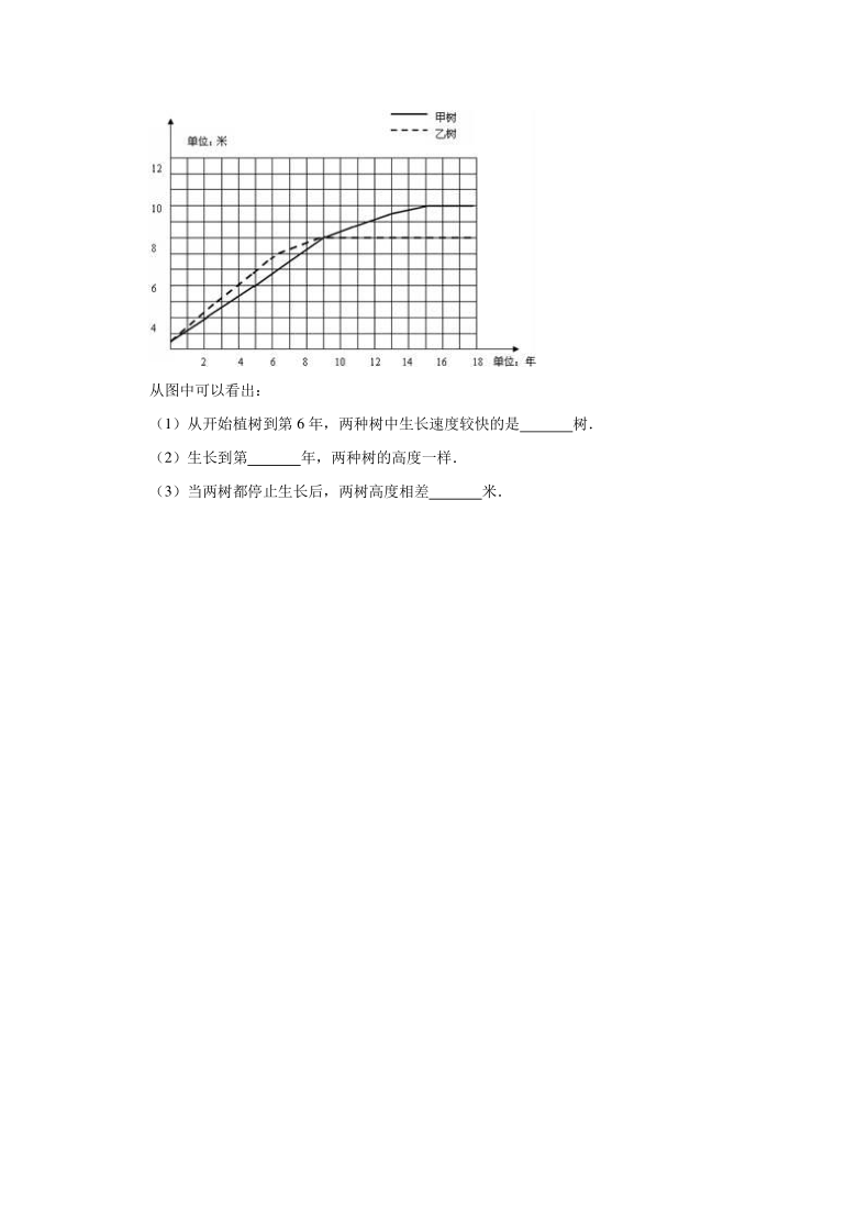 人教版2021年福建省三明市小升初数学预测试卷（1）（有答案）