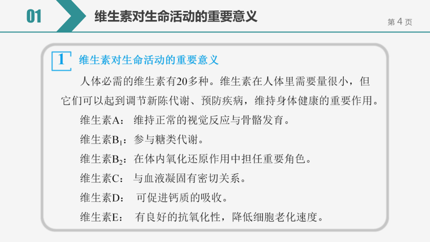 【备考2022】中考化学一轮复习微专题课件   167维生素（10张ppt）