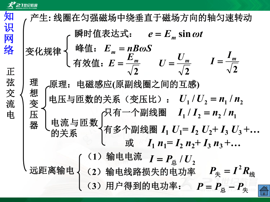 高中物理选修3-2第五章交流电-6.交变电流单元复习（课件）