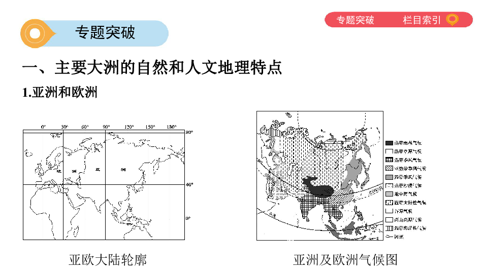 2020版中考地理泰安专用（课件）专题五　区域地理知识的归纳整合及应用(教师专用)66张PPT