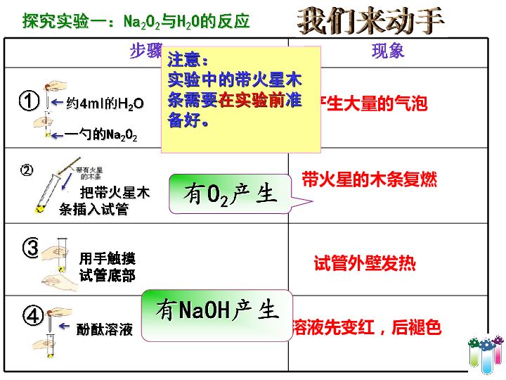 人教版高中化学必修一教学课件：3.2.1 钠的重要化合物（20张）