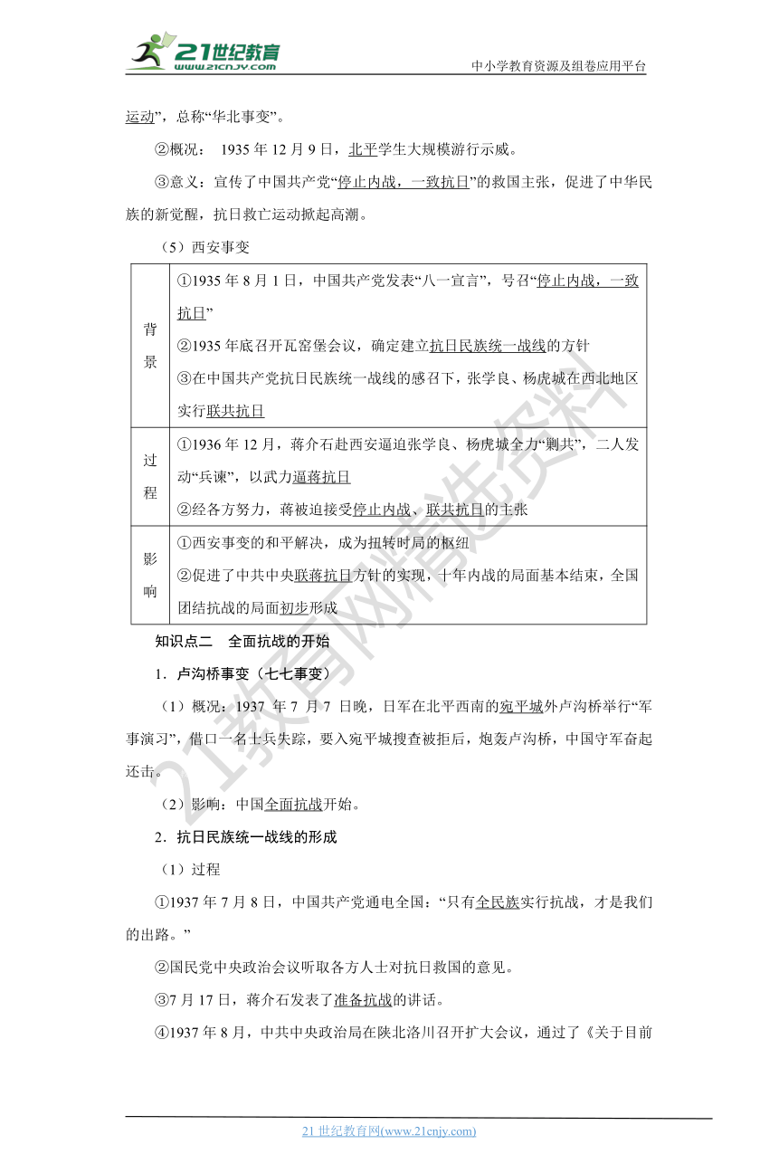 08中華民族的抗日戰爭和人民解放戰爭學案時空座標思維導圖知識梳理