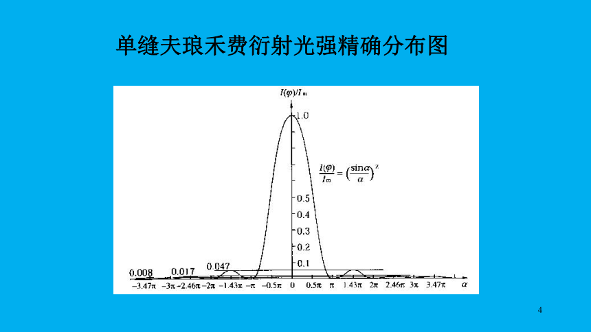 20212022学年高二物理竞赛课件圆孔的夫琅禾费衍射14张ppt