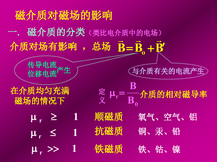 2020年山大附中高中物理竞赛辅导(电磁学)平行电流间的相互作用力（含真题）(共15张PPT)