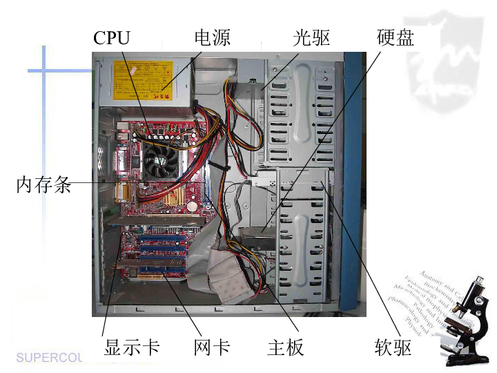 第4节 组装电脑,了解电脑硬件的主要部件