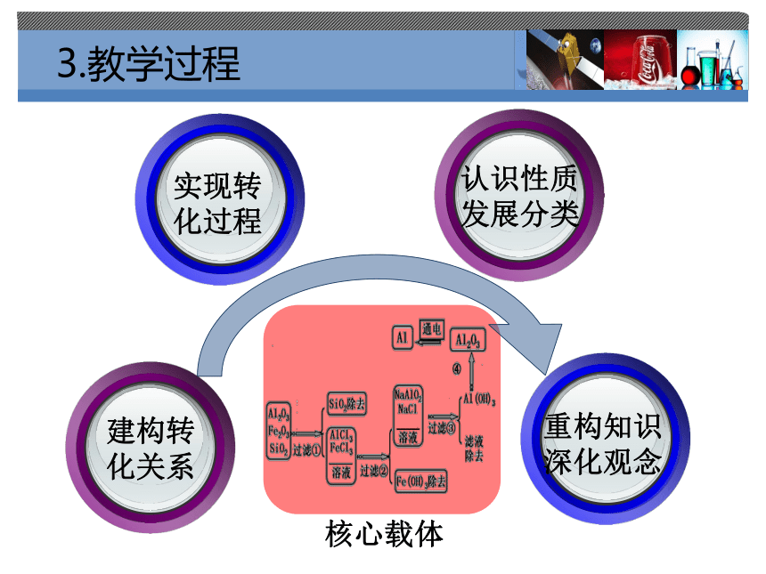 北京市十八中学2015年说课人教版必修一4.2《氮和硫的氧化物几种重要的金属化合物—铝的重要化合物》说课课件 （共32张PPT）