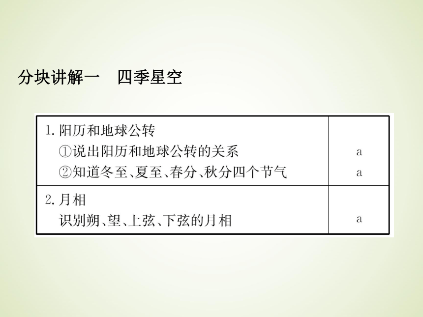 浙教版九年级科学中考复习课件：人类在宇宙中的位置