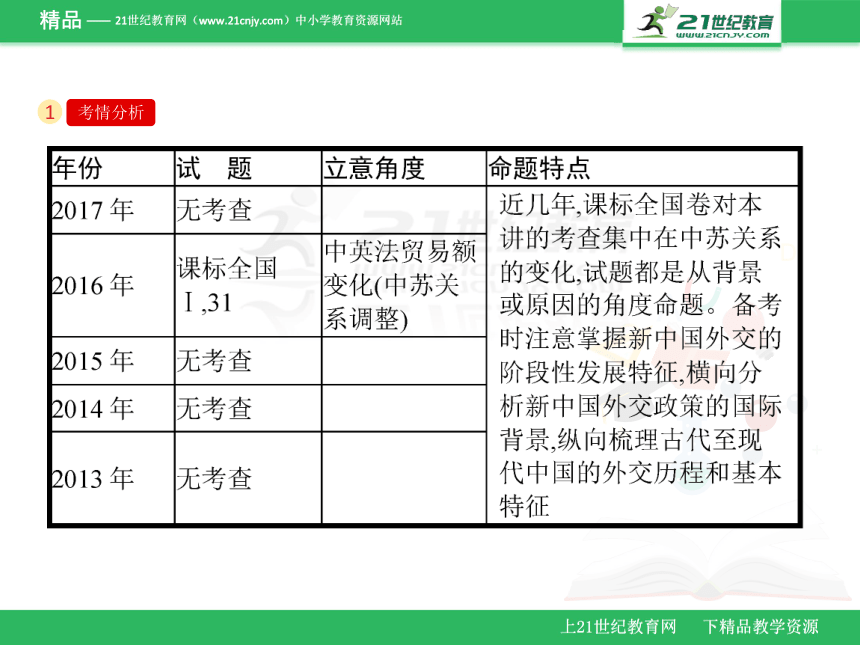 第18讲　现代中国的外交关系（课件）