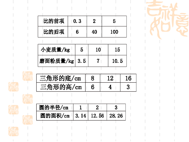 6.4正比例和反比例练习 课件（16张ppt）