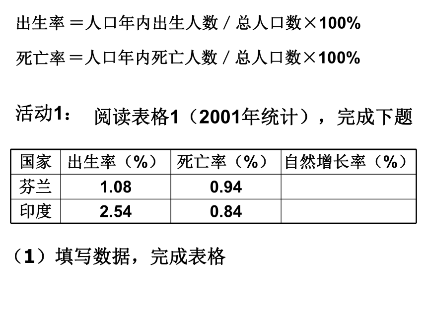 湘教版地理必修2-第一章第一节人口增长模式 （共31张PPT）