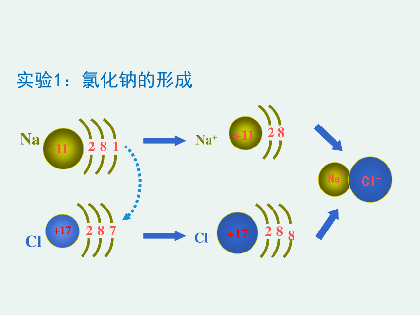 2020-2021学年高一化学1.3.1 离子键精编课件（人教版必修二）（共20张ppt）