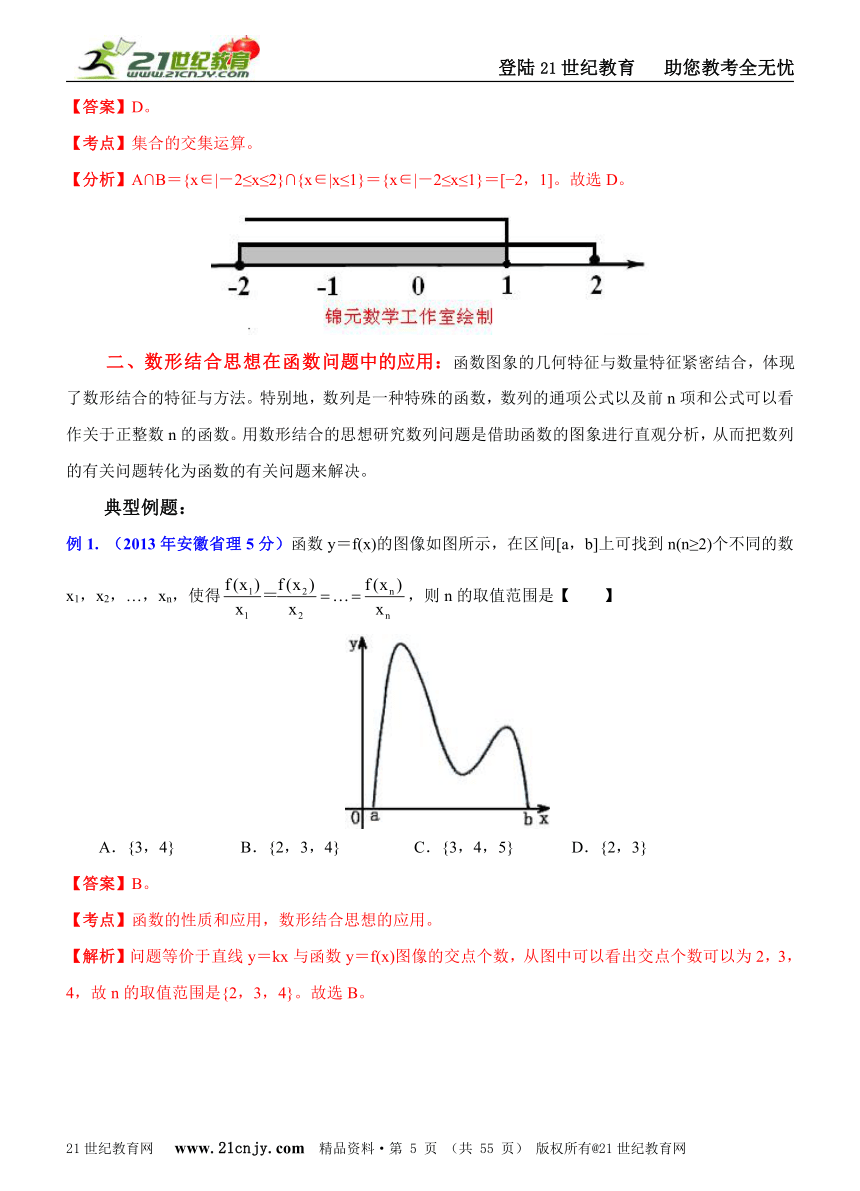 【备战2014高考数学专题汇编】专题8：数学思想方法之数形结合思想