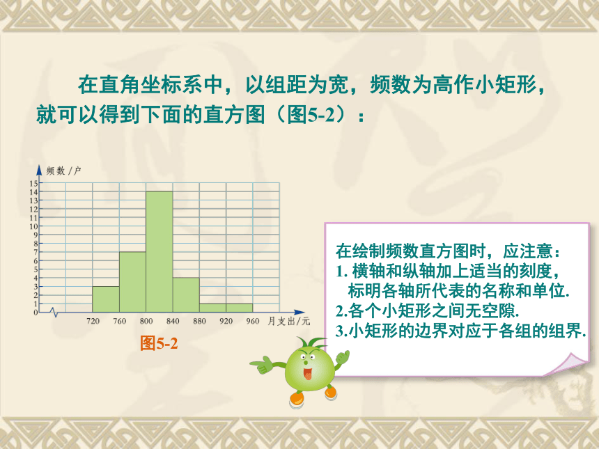 2015春湘教版八年级下5.2《频数直方图》课件3（共30张PPT）