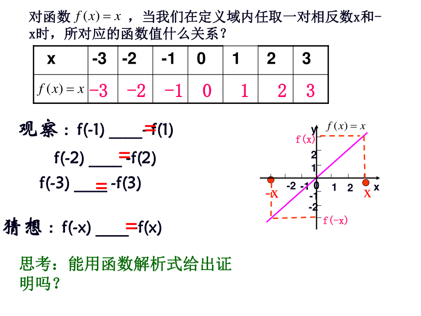 人教版数学必修1：1.3.2函数的奇偶性公开课优秀课件22张PPT