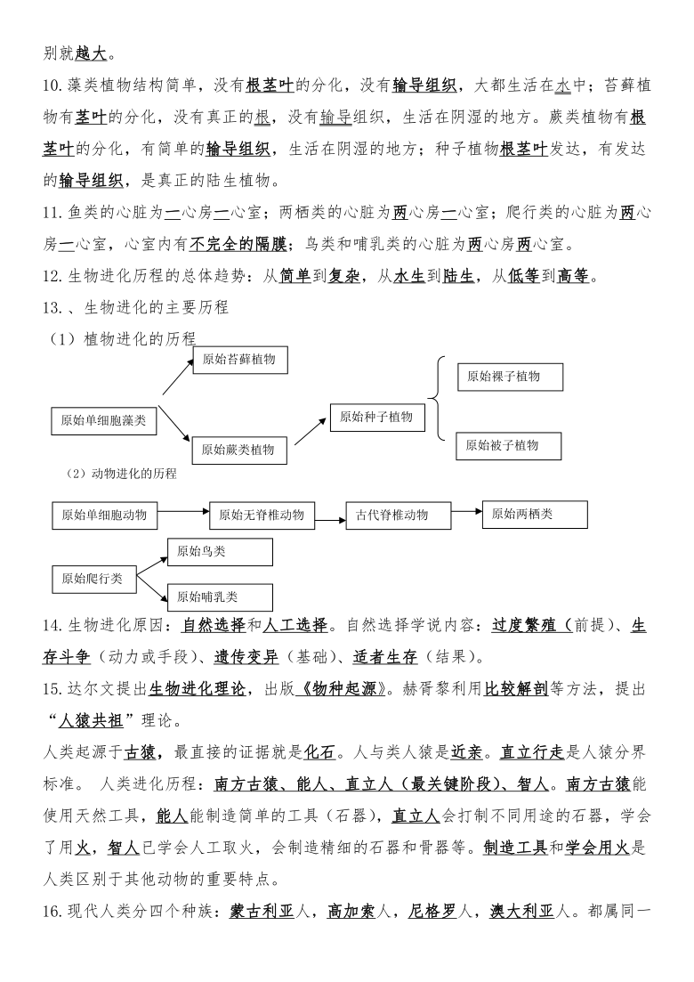 济南版八年级生物下册复习提纲