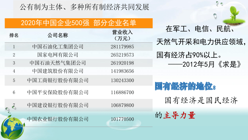 53基本經濟制度課課件37張ppt