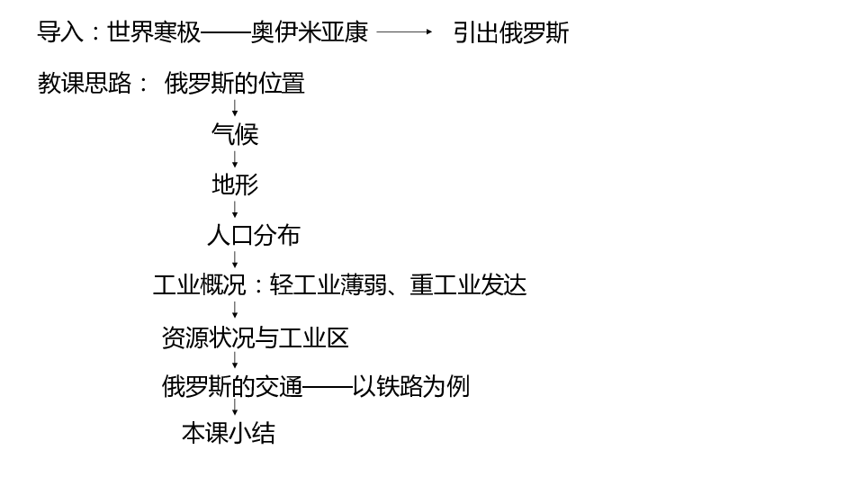 人教版七年级下册地理74俄罗斯共16张ppt