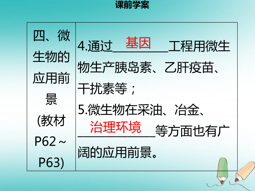 第五单元第18章第2节微生物与人类的关系课件（31张PPT)