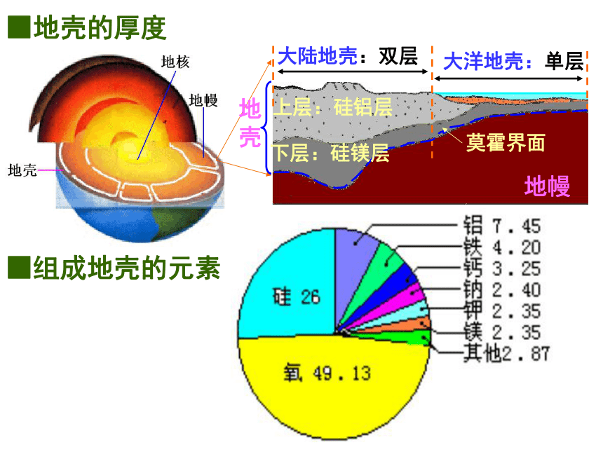 岩石圈,水圈,生物圈b.生物圈,岩石圈,水圈a.