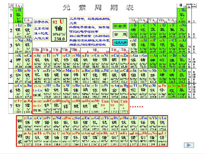 人教版高中化学必修二 1.1 元素周期表 课件52张PPT
