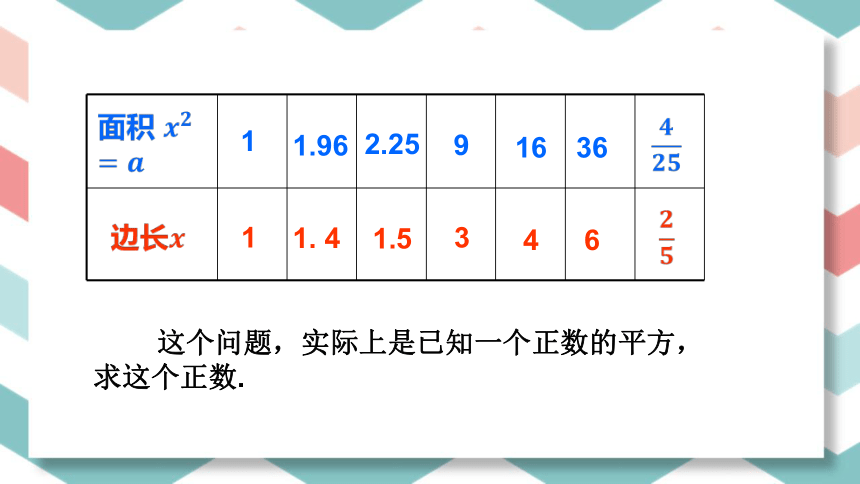 算術平方根的概念(x≥0)讀作:根號a逆運算互為2.