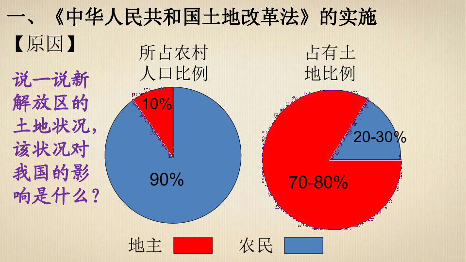 土地改革ppt背景图图片