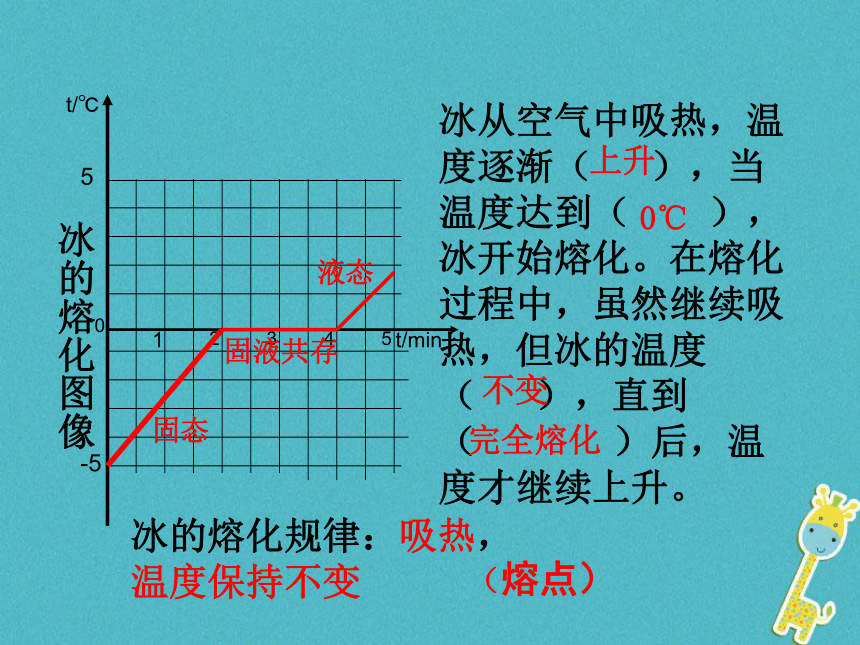 江苏省句容市八年级物理上册2.3熔化和凝固课件（新版）苏科版