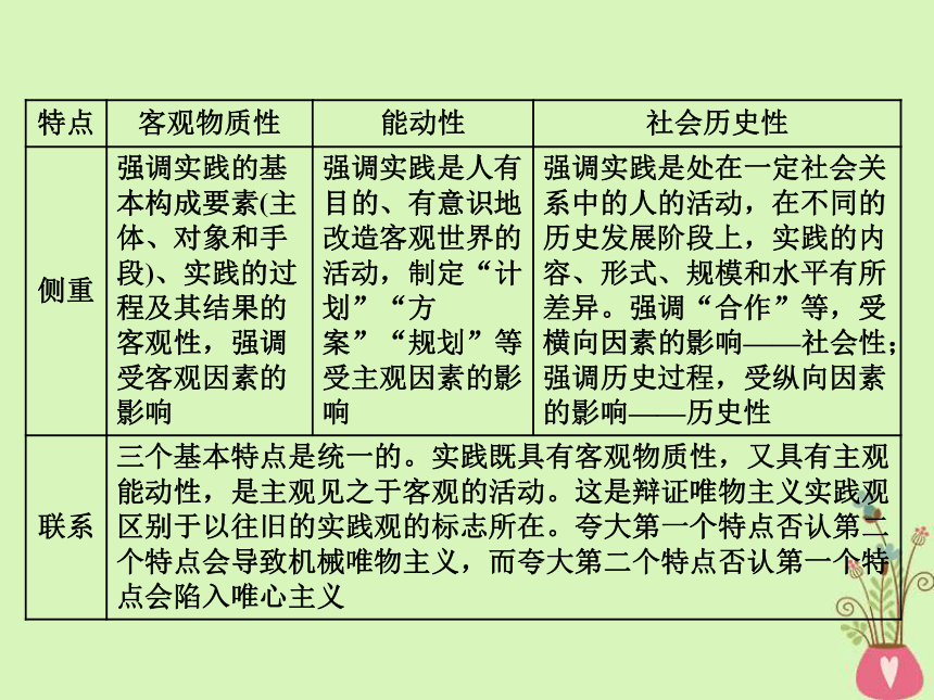 政治必修Ⅳ人教版第六课求索真理的历程第一框人的认识从何而来课件（21张