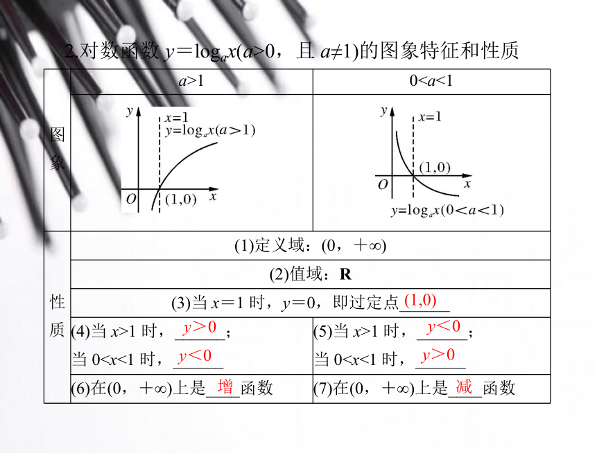 2.2.3对数函数及其性质(1).ppt