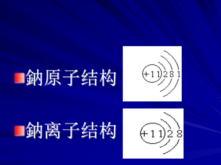 沪教版九年级化学上3.2 组成物质的化学元素(共33张PPT)