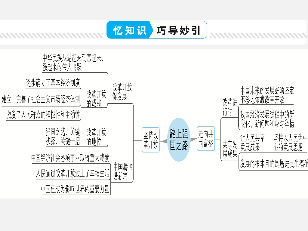 踏上强国之路思维导图图片