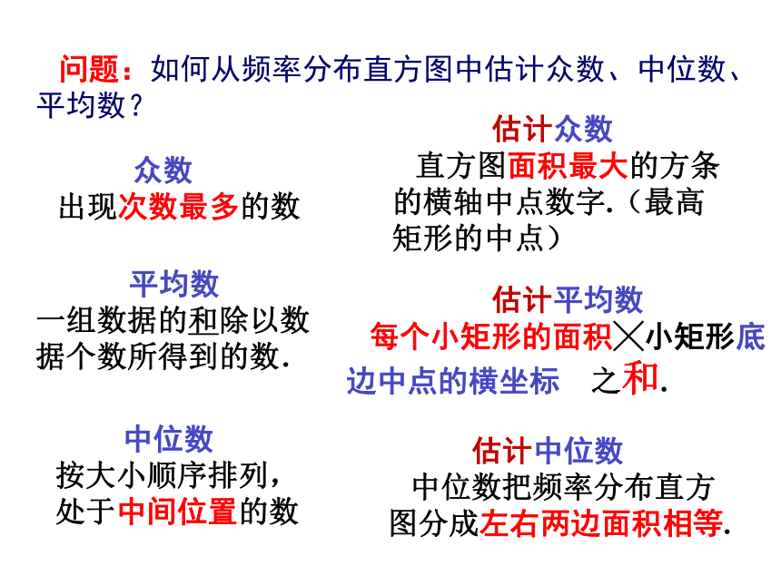 2.2 用样本估计总体23张PPT