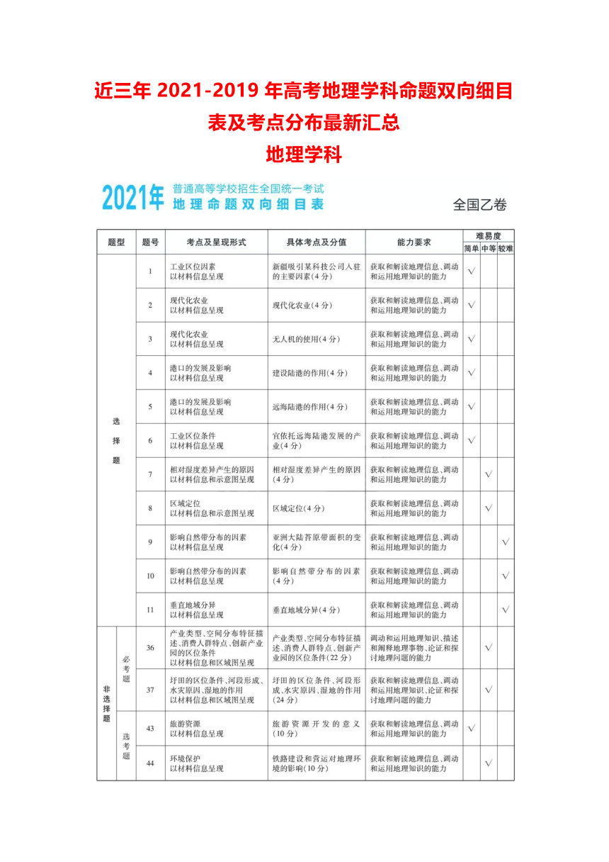 近三年20212019年高考地理学科命题双向细目表及考点分布最新汇总