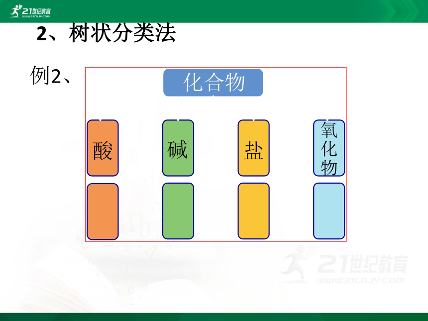 第一节：物质的分类（课件）