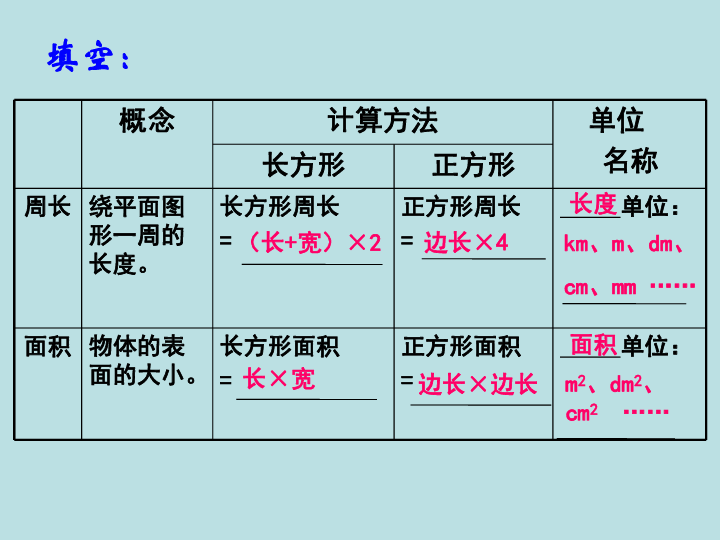 三年级下册数学课件74整理与提高周长和面积沪教版共24张ppt