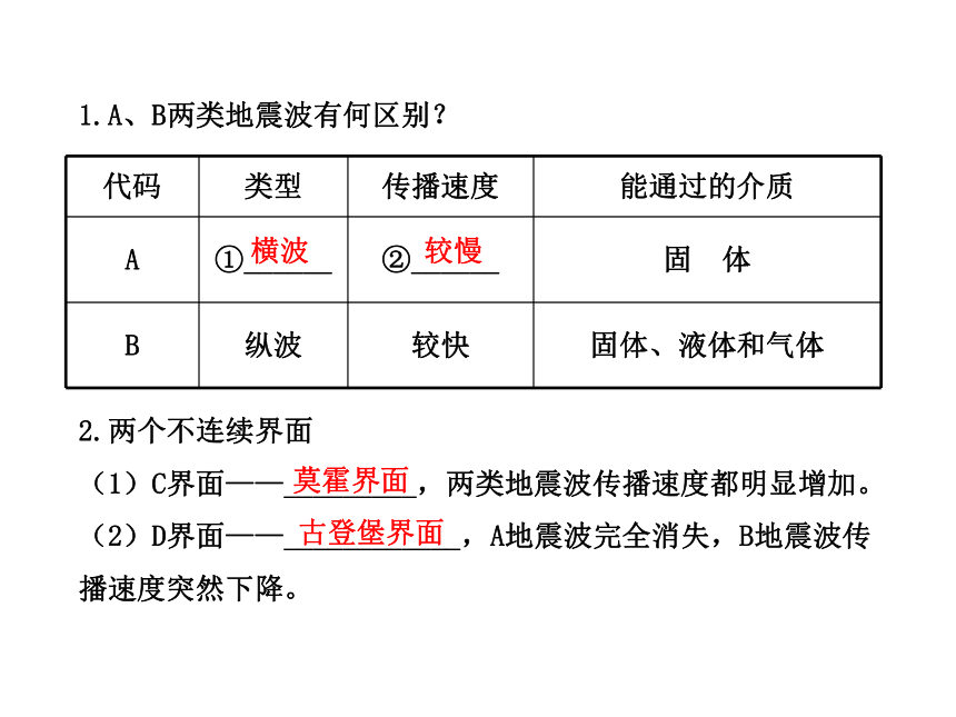 2014年高中地理全程复习方略配套课件： 地球的圈层结构（人教版·广东专用）（共38张PPT）