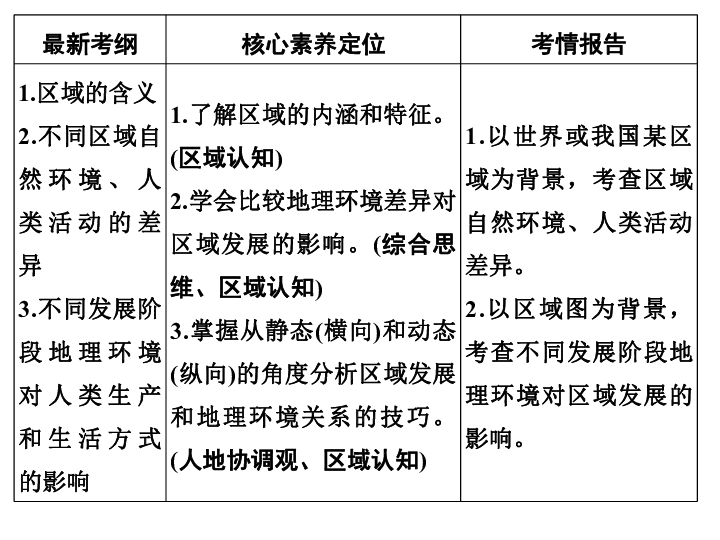 区域划分和区域定位-高考地理（湘教版）复习课件(共30张PPT)