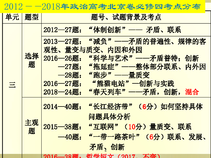 北京市海淀区教研2019届高三政治《生活与哲学》辩证法、历史唯物主义复习建议课件(共133张PPT)