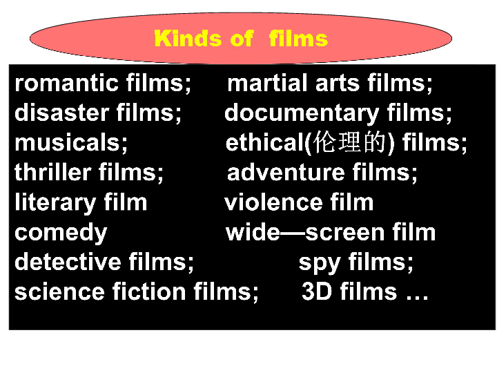 外研版Module 6 Films and TV Programmes Period1 Introduction&Cultural Corner课件(共19张PPT)