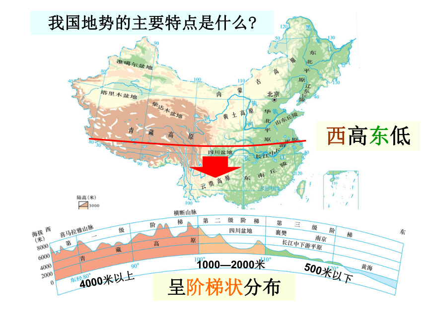 第一节中国的地形课件
