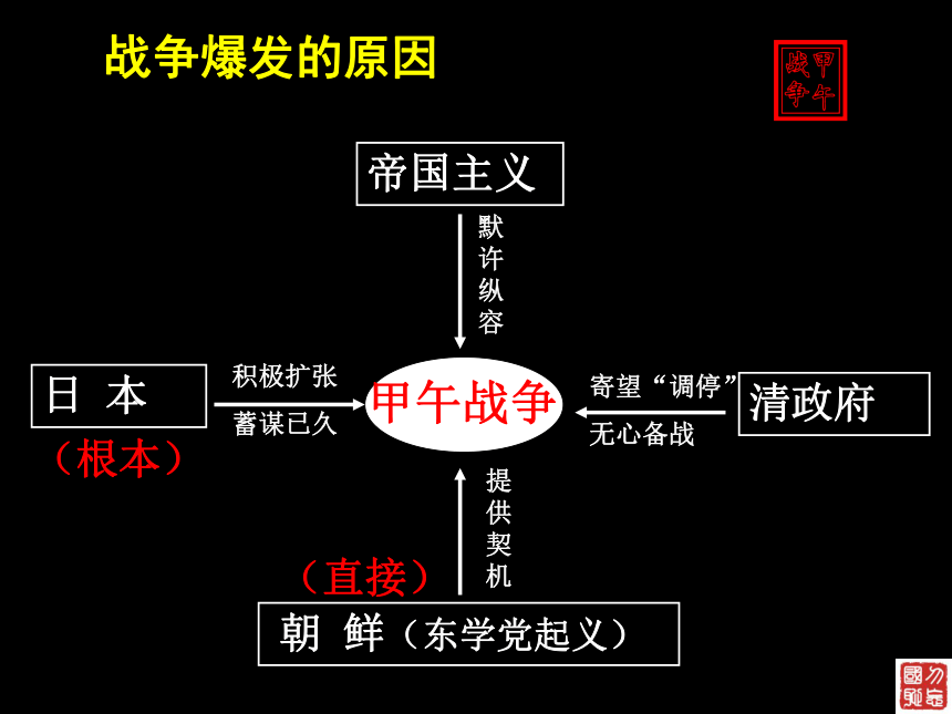 人教版八上第5课 甲午中日战争与“瓜分”中国狂潮 课件（40张）