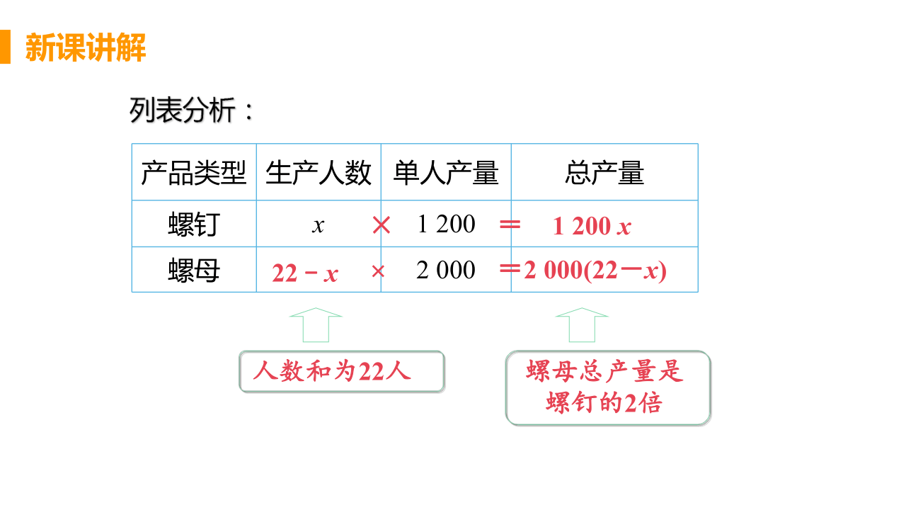 人教版数学七年级上册 3.4  实际问题与一元一次方程课时1 产品配套问题与工程问题课件（18张ppt）