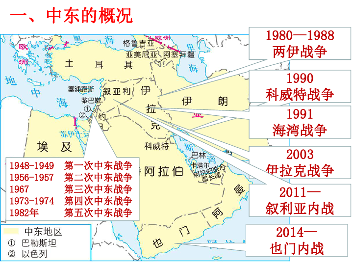 5.4.2 动荡的中东课件（15张PPT）